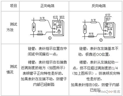 晶體二極管的特性、測(cè)試方法及關(guān)鍵參數(shù)詳解